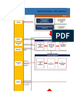 MAPA DE PROCESOS Taller2