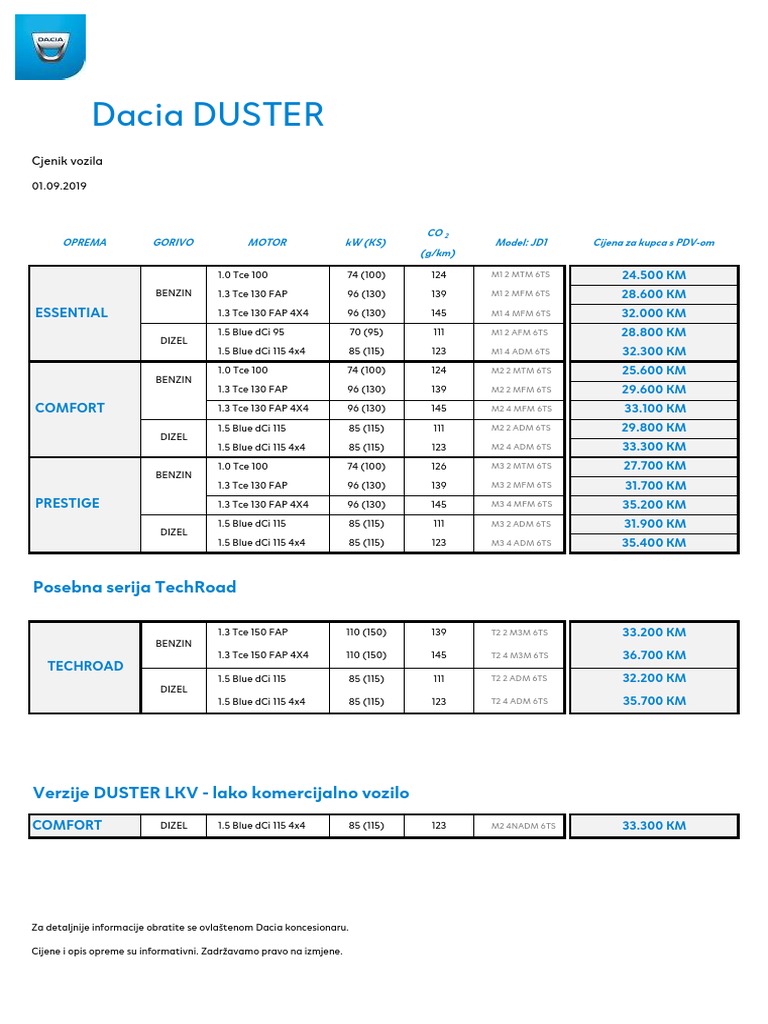 Der Ultimative Dacia Duster Pickup Eu Import Guide - wc2urn3