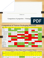 Comparison report of packaging films Ver-01 dt. 30.04.2020.pdf