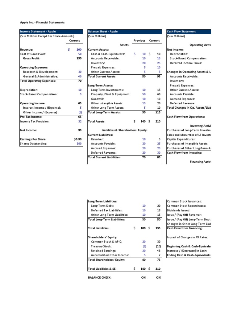 Income Statement - Apple Balance Sheet - Apple Cash Flow Statement ...