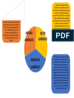 Los Contratos Comerciales Efectos en La