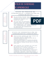 Portafolio de Evidencias de aprendizajeSC1 PDF