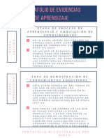Portafolio de Evidencias de aprendizajeSC2 PDF