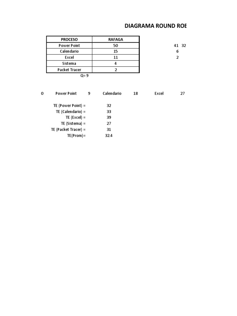 Diagrama Round Robin | PDF | Teaching Methods & Materials | Science ...