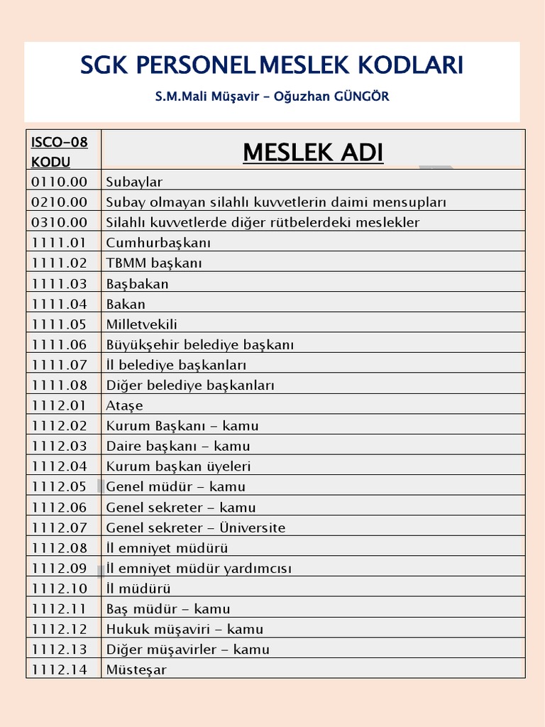 Guncel Personel Meslek Kodu Kodlari Ogsmm Pdf