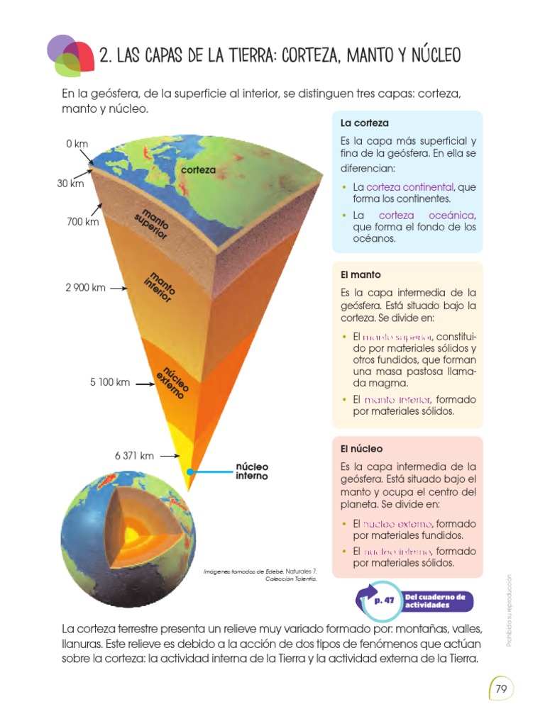 Las Tres Partes Del Manto Terrestre