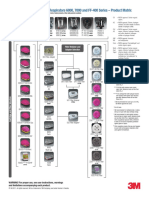 3M Half and Full Facepiece Respirators 6000, 7000 and FF-400 Series - Product Matrix