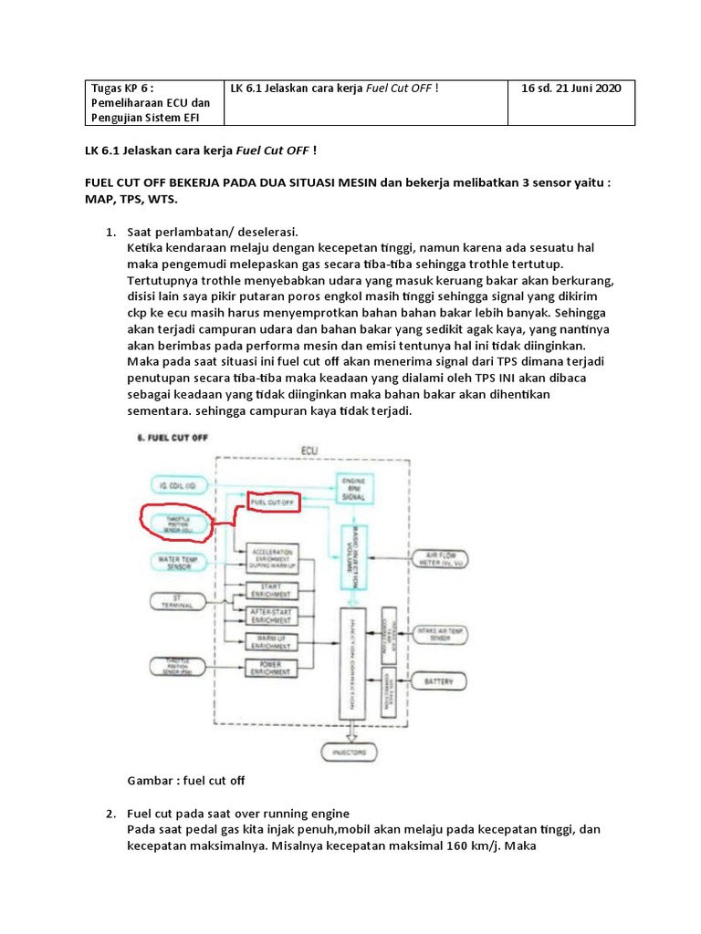 LK 6.1 Jelaskan Cara Kerja Fuel Cut Off AFRIZAL SMK KARYA GUNA 2