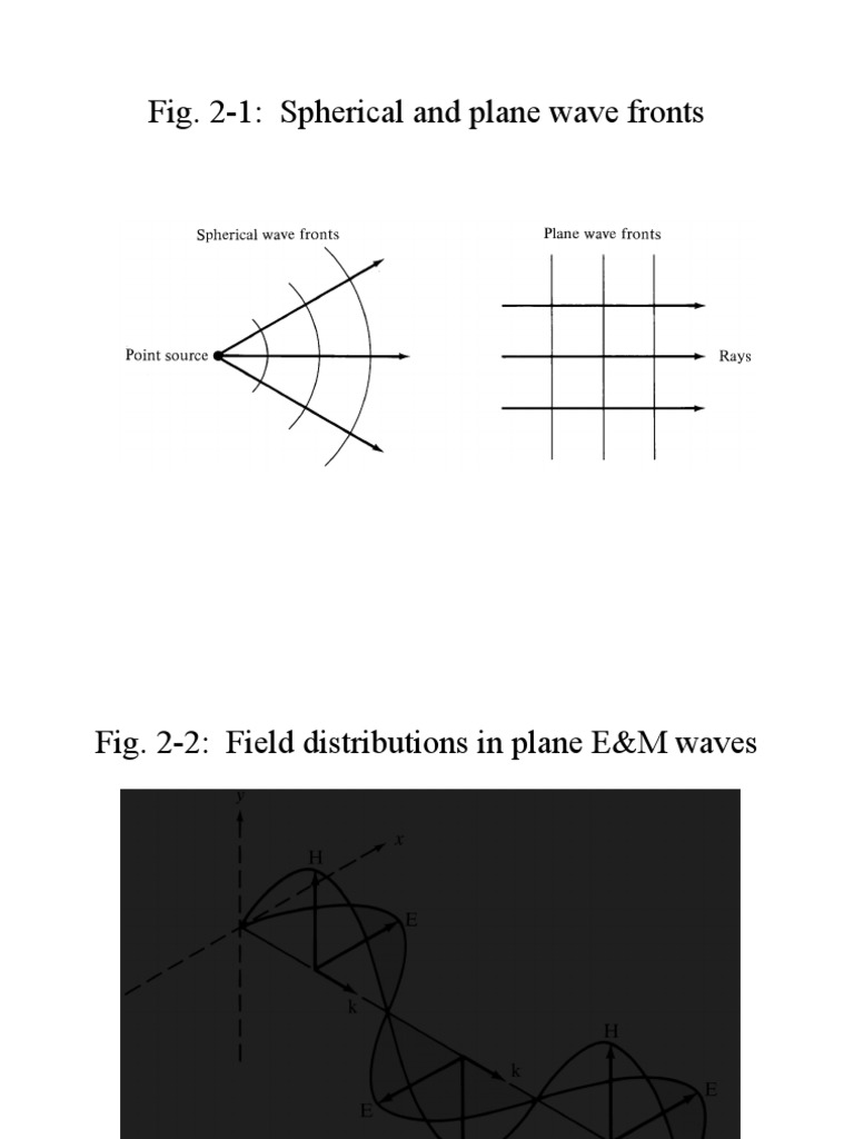 Wavefronts and Fiber Optics Analysis | PDF | Science & Mathematics ...