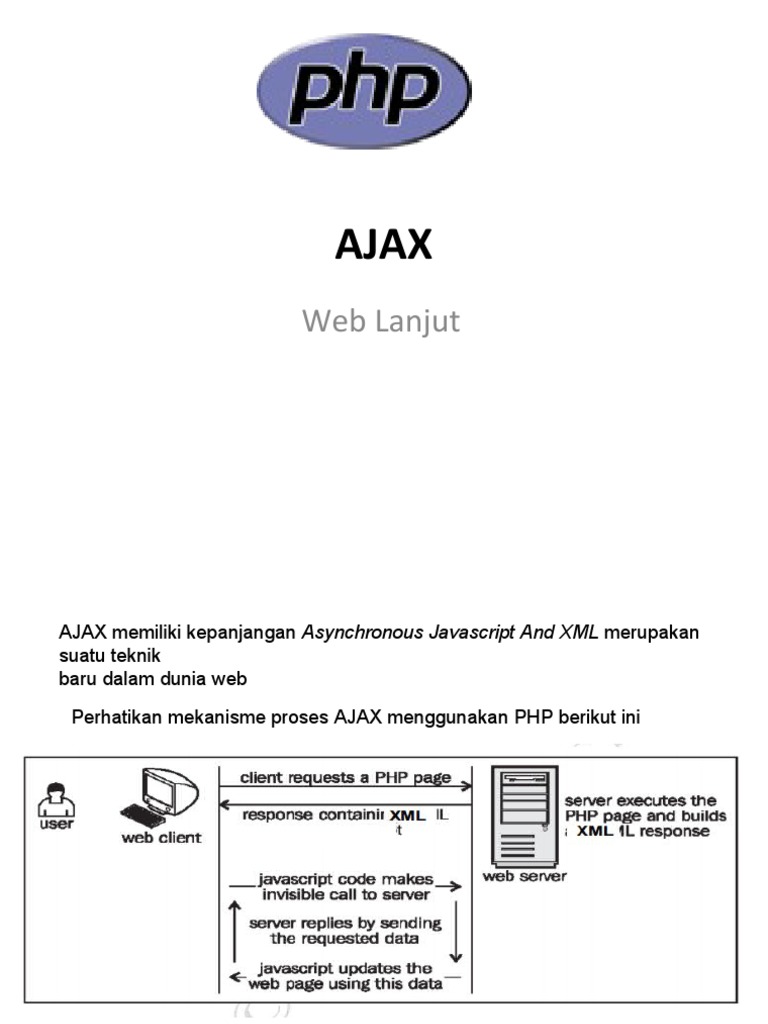 Pengenalan AJAX dan XMLHttpRequest | PDF