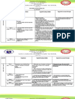 Budgeted Lesson in Health 6: S.Y. 2019-2020 Suggested Assessment Strategies