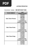 LAPORAN PINDAHAN ASET ALIH SUKU TAHUN .Ods