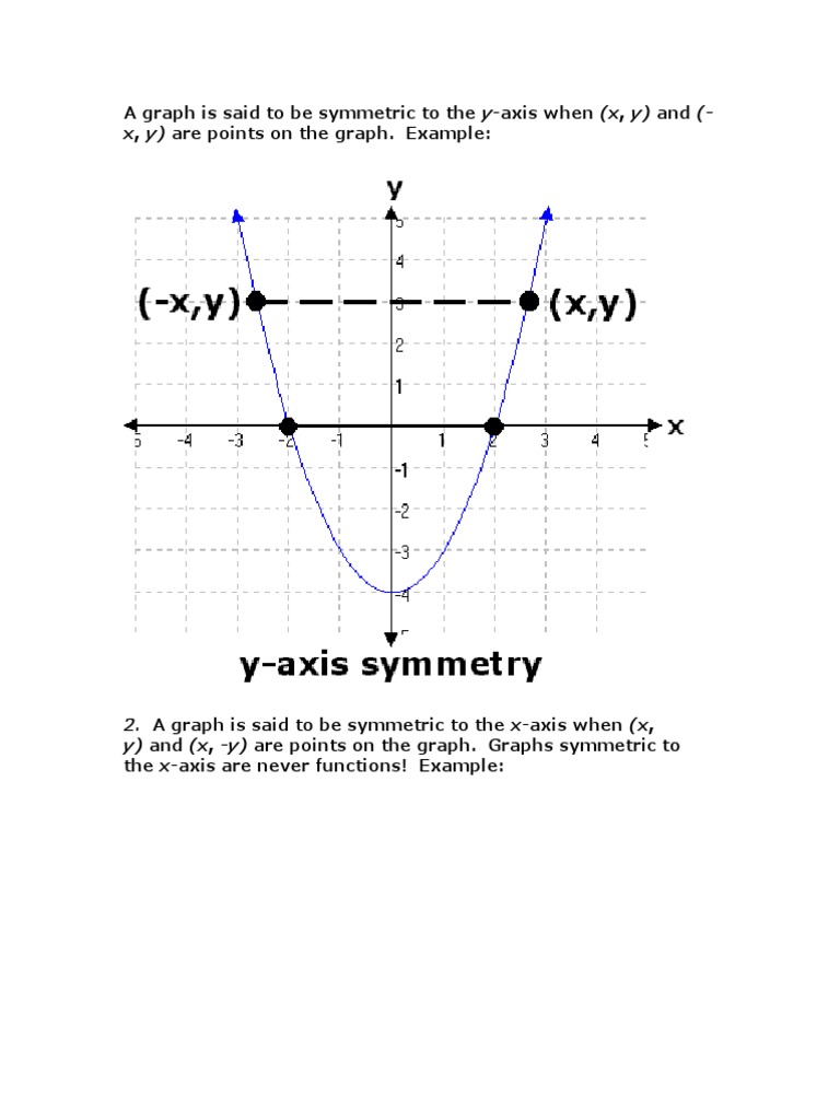 Understanding Graph Symmetry Types | PDF | Teaching Methods & Materials