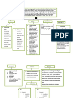 Mind Mapping Sri Ayu Novia