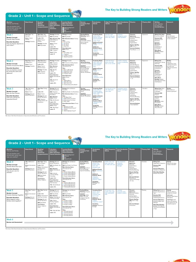 Grade 2 Scope Sequence Reading Wonders | PDF | Phonics | Reading