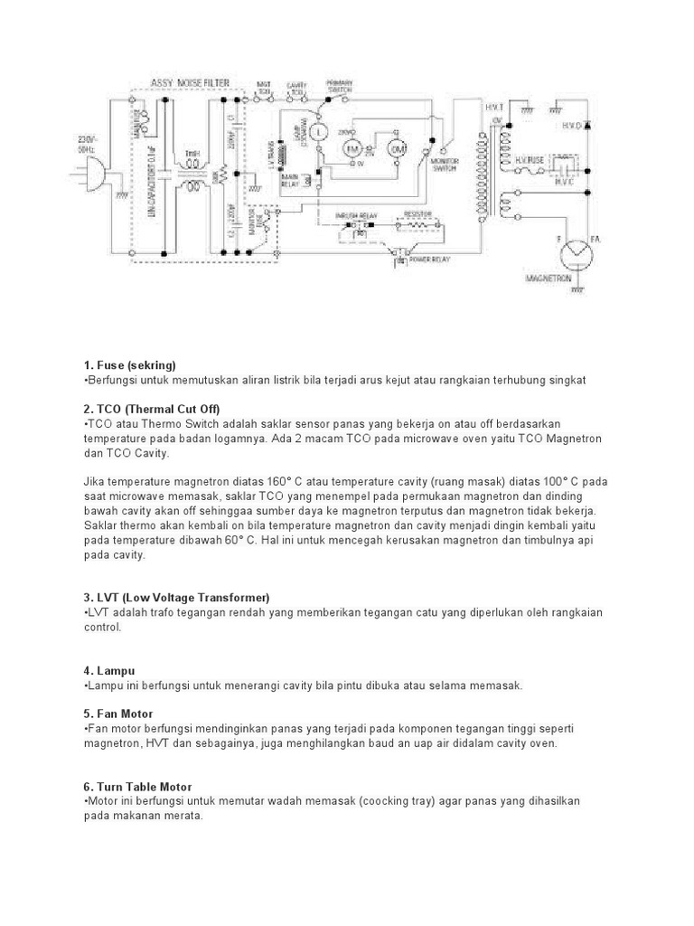 Microwave | PDF