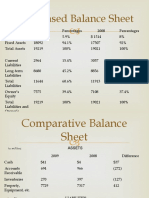 Condensed Balance Sheet