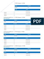 Compatible Processors