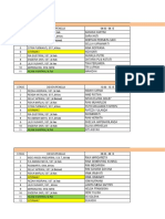 Jadwal Panjang Osce