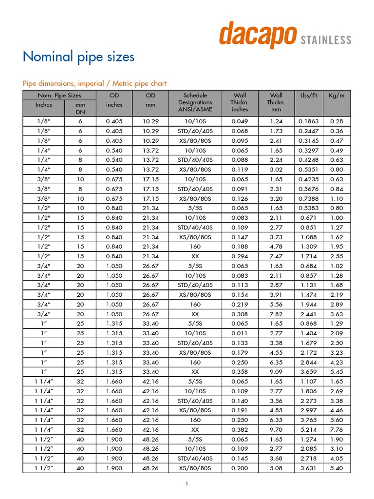 Nominal Pipe Sizes Pipe Dimensions, Imperial / Metric Pipe Chart PDF Tools Plumbing