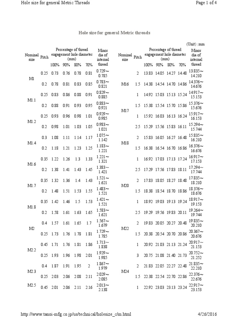 Metric Thread Hole Size PDF Metalworking Machining