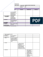 WEEKLY PLAN IN BPP 2nd Quarter