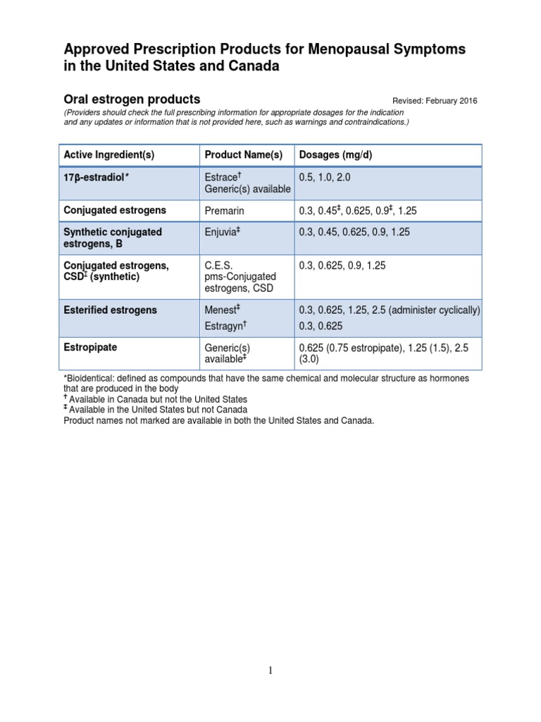 Approved Prescription Products For Menopausal Symptoms in The United ...