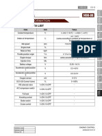 Engine Data List