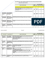 Danh sách các công ty trong nước đạt tiêu chuẩn GMP (30 - 11 - 2019)