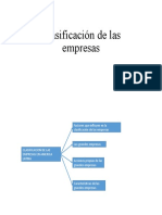 Clasificación de Las Empresas