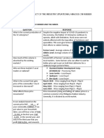 Outline in The Conduct of The Industry Situation On Rubber