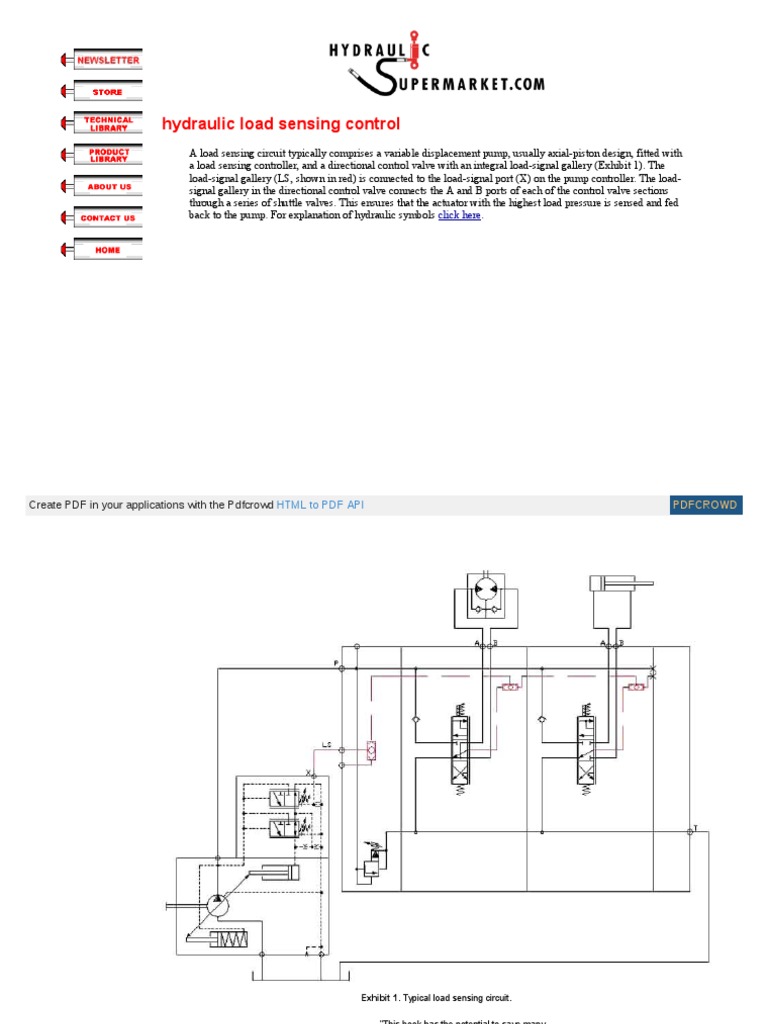 Hydraulic Load Sensing Control Explained | PDF | Valve | Pump