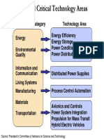 National Critical Technology Areas