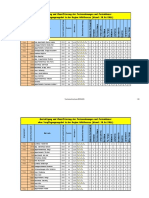 Woerthersee Segel Klassifizierung II PDF