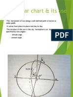 Solar Chart & Its Use