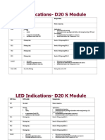 LED Indications LED Indications - D20 S Module D20 S Module