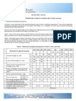 ISO898 1 CLASSI RESISTENZA Ingl PDF