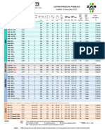 listino tender zar mini 