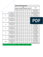 Concrete Sub-Structure PDF