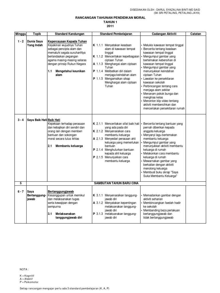 Rancangan Tahunan Moral Tahun 1 Kssr 2011 Pdf