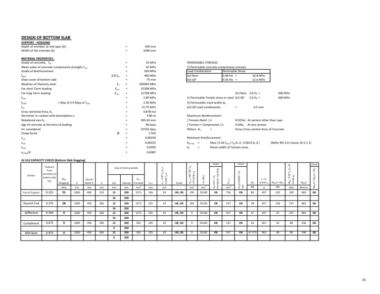 Bottom Slab Hogging Design Guide | PDF | Strength Of Materials | Concrete