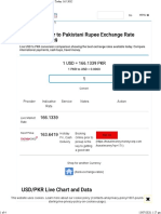 Best U.S. Dollar To Pakistani Rupee Exchange Rate Today - 165