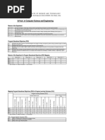 B.Tech. Computer Science & Engineering - SRMIST 2018 Reg.