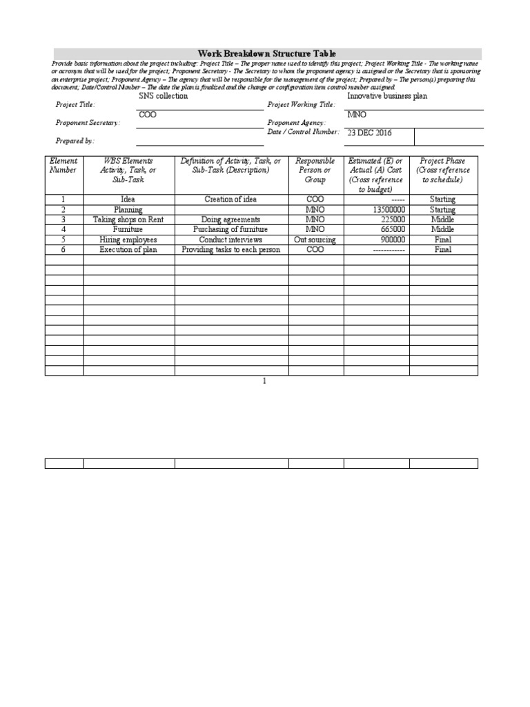 Work Breakdown Structure Table Template 1.2 | PDF | Business