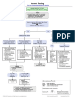 Anemia Testing Algorithm PDF