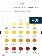 Whisky - Carta Guia Del Color Del Whisky