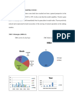 Toyota Economy and Finance