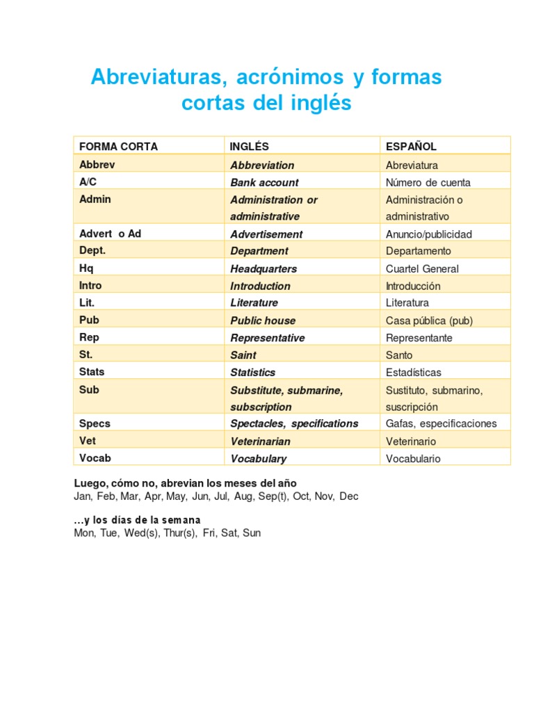 Abreviaturas en Inglés PDF