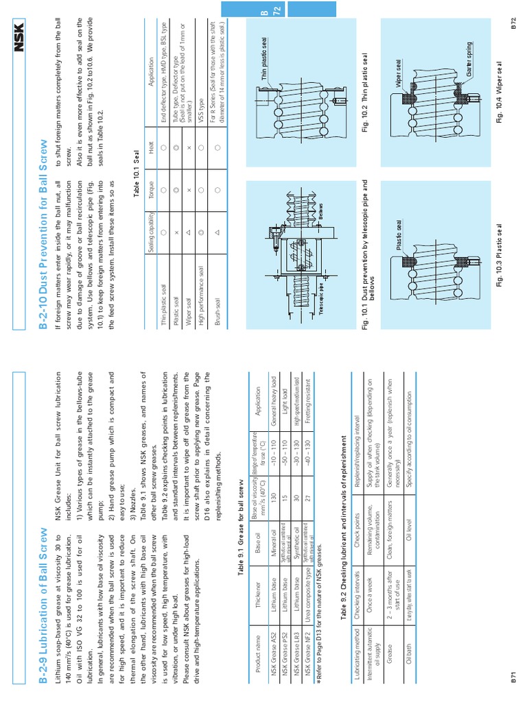 Lubrication and Dust Prevention of Ball Screw PDF PDF Lubricant