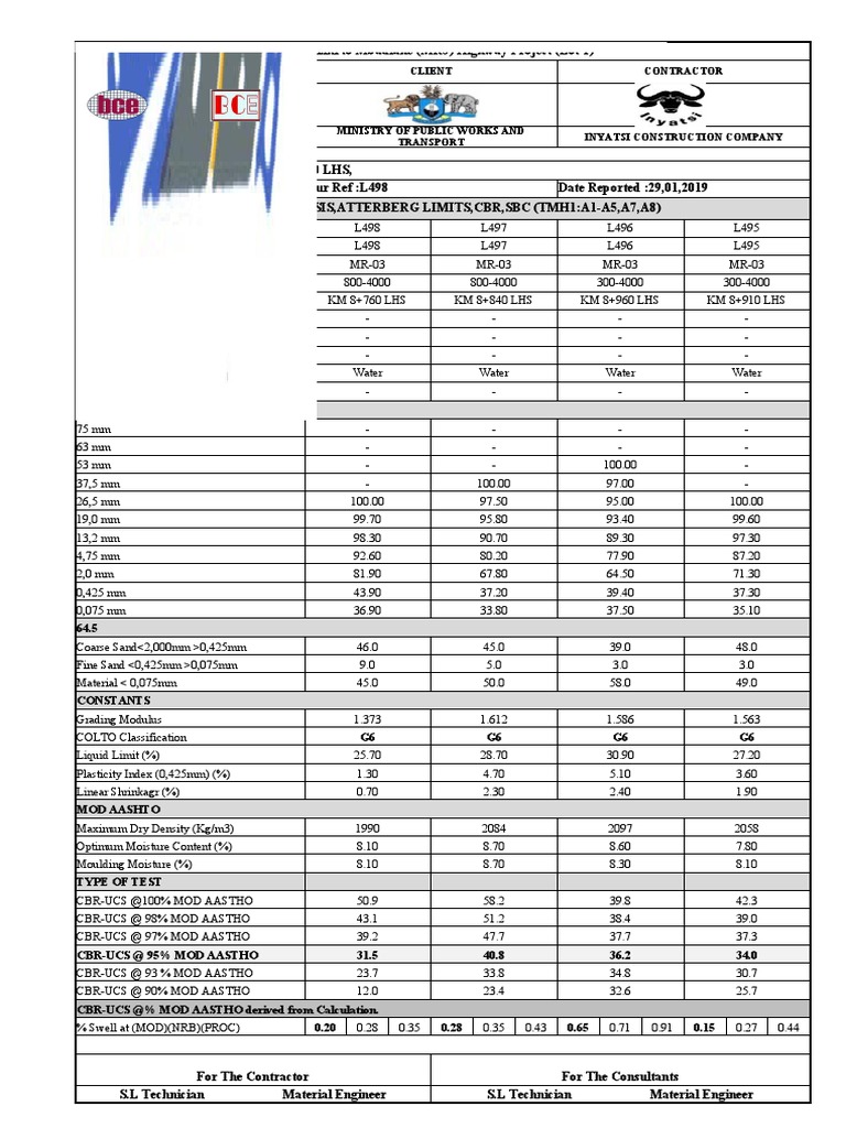 Soil visual data 6